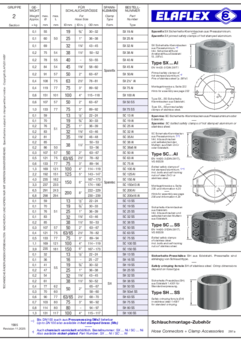 Schlauchmontage-Zubehör (SPANNFIX, SPANNLOC)