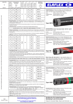 Schläuche für Industriewasser, Sattdampf und Ammoniak