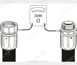 Assembly Ferrule 8 Assembly Ferrule 8