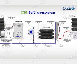 Oasis CNG Betankungstechnik: Oasis CNG Betankungstechnik: