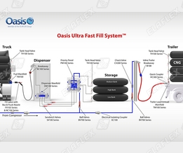 Oasis CNG Betankungstechnik: Oasis CNG Betankungstechnik: