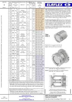 DDC-Trockenkupplungen Vaterteil / Blindkappen, Flanschmaße