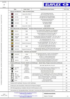 Inhaltsverzeichnis: ERV Gummikompensatoren