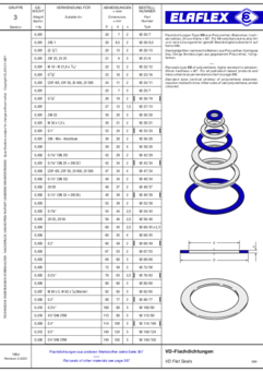Flachdichtungen VD / Diverse Dichtungen