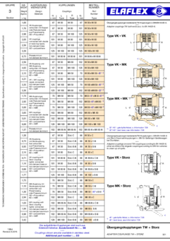 Übergangskupplungen TW->TW + TW->Storz / Sonderausführungen
