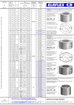 Schlauchmontage-Zubehör (SPANNFIX, SPANNLOC)