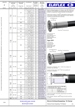 Klemm-Schlauchkupplung 'Tri Clamp'