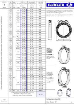 Schlauchschellen / Hinweise für die Montage