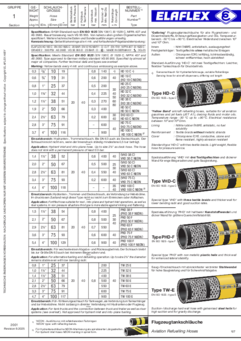 Flugzeugtankschläuche