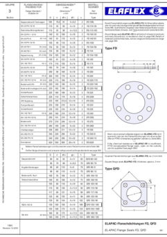ELAPAC-Flanschdichtungen FD, QFD / Sonderformen