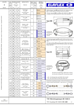 TW-Vaterkupplungen, TW-Blindkappen, Ketten / Sonderausführungen