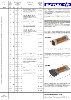 Bronze-Wellrohre DN 25-50