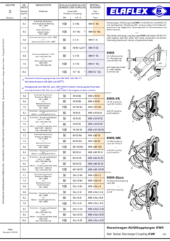 Kesselwagen-Abfüllkupplungen Erläuterungen Kesselwagen-Entleerung