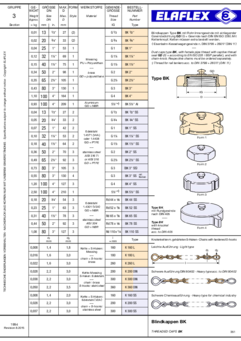 Blindkappen BK, Knotenketten / Sonderausführungen