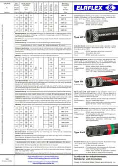 Schläuche für Industriewasser, Sattdampf und Ammoniak