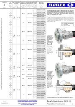 Dampfschlauchflansche DN 13-100