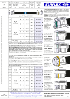 SPANNFIX-Schlauchkupplungen TW-SS / Beständigkeitsübersicht