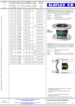 GRÜNRING-Gummikompensatoren