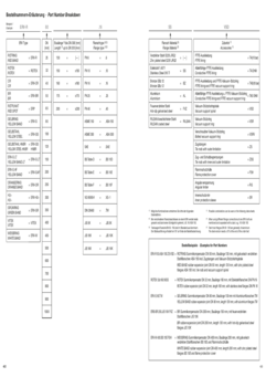 Bestellnummern-Erläuterung