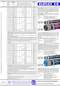 Chemie- und Lösungsmittelschläuche