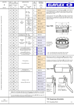 TW-Kronenstücke, TW-Spannring / Hebel / Kupplungsdichtungen