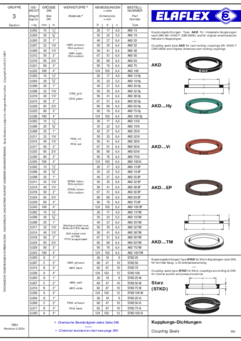 Kupplungs-Dichtungen "Storz", "AKD" / Beständigkeitsübersicht