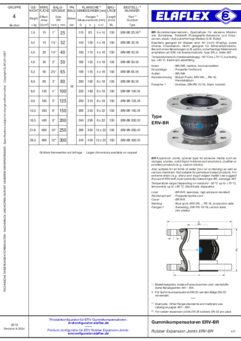 BR-Gummikompensatoren