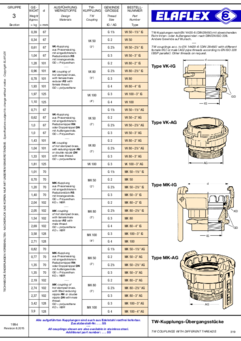 TW-Kupplungs-Übergangsstücke / Sonderausführungen