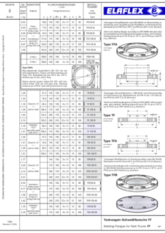 Tankwagen-Schweißflansche TF / Gebräuchliche Flanschmaße