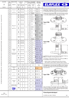 Flanschgewindenippel FGN, TGN / Sonderausführungen