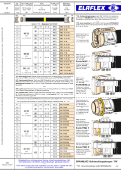 SPANNLOC-Schlauchkupplungen TW / Montagewerkzeug