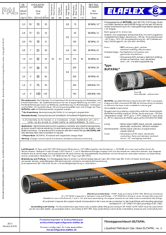 BUTAPAL Flüssiggasschlauch_PAL 15