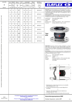 ROTPUNKT-Gummikompensatoren