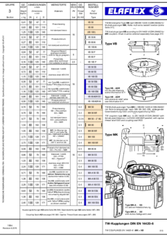 TW-Mutterkupplungen, Blindstopfen / Sonderausführungen