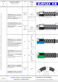 Knickschutz- und Sortentüllen für Zapfschläuche