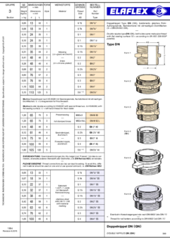 Doppelnippel DN (GN) / Sonderausführungen