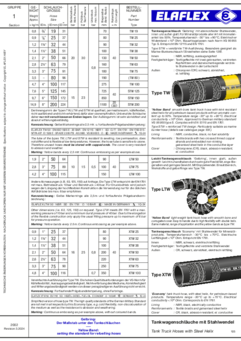 Tankwagenschläuche mit Wendel für Mineralölprodukte