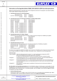Information concerning the Pressure Equipment Directive (PED)