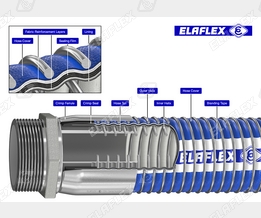 Konstruktion von ELAFLEX Folienwickelschläuchen Type FWS Konstruktion von ELAFLEX Folienwickelschläuchen Type FWS
