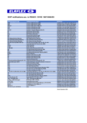 SCIP Notification_DE_EN