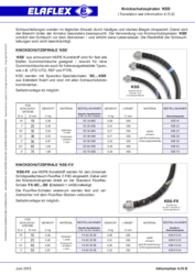 Knickschutzspiralen 'KSS'