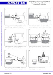 Marine Bunker-, Lade- und Löschschläuche